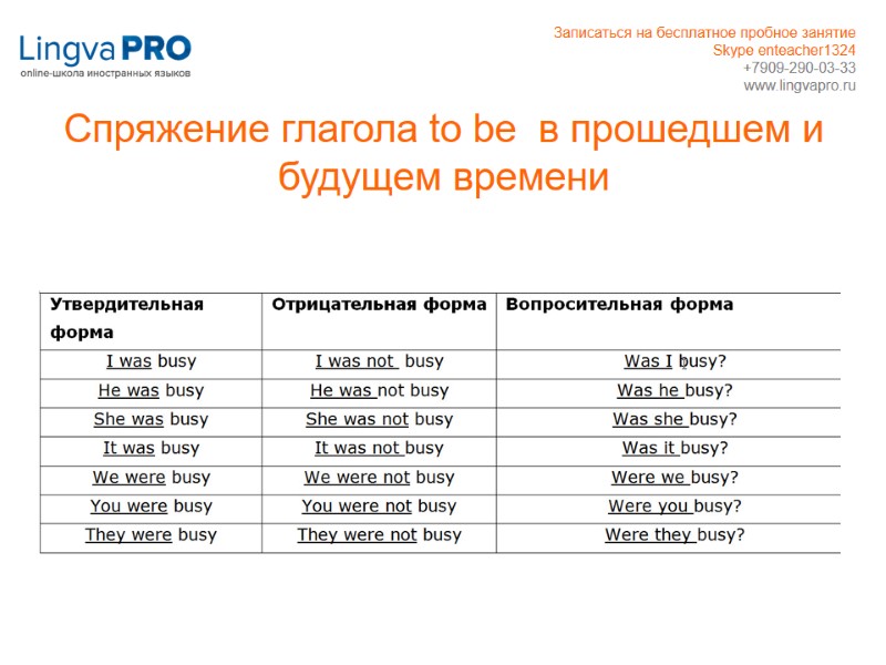 Спряжение глагола to be  в прошедшем и будущем времени  Записаться на бесплатное